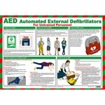 AED for Untrained Personal Guidance Poster  - Laminated A2
