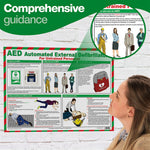 AED for Untrained Personal Guidance Poster  - Laminated A2