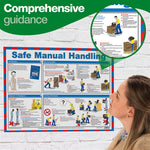 Safe Manual Handling Poster