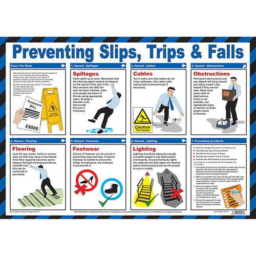 Preventing Slips, Trips & Falls