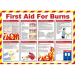 First Aid For Burns Poster - Laminated A2