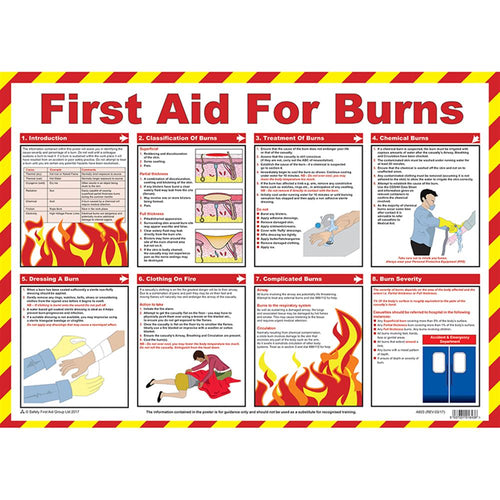 First Aid For Burns Poster - Laminated A2