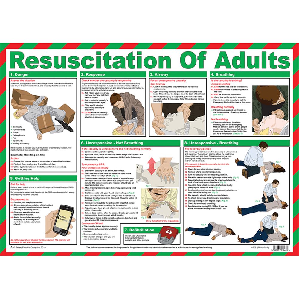 Resuscitation Of Adults First Aid Poster - Laminated A2