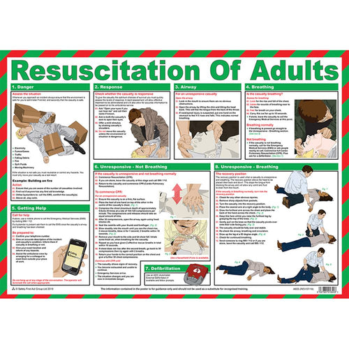 Resuscitation Of Adults First Aid Poster - Laminated A2
