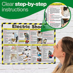 Electric Shock First Aid Poster - Laminated A2