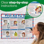 First Aid For Eyes Poster - Laminated A2