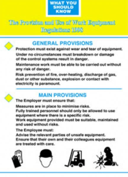 What You Should Know Posters