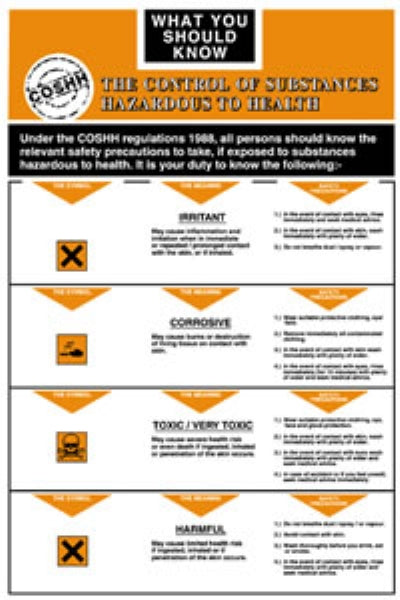the control of substances (check)