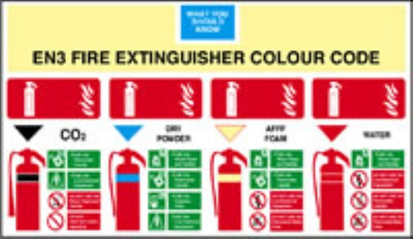 fire extinguisher colour code
