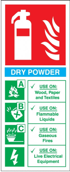 fire extinguisher colour chart