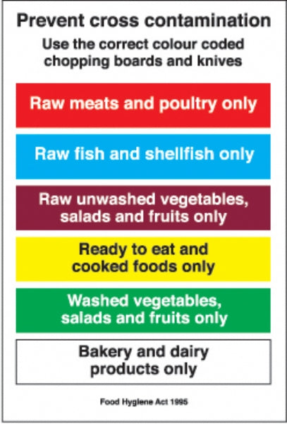 prevent cross contamination