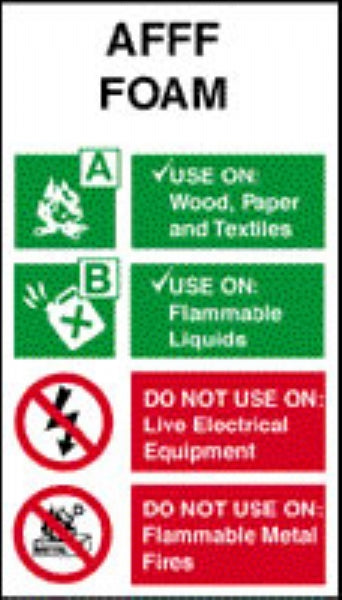 afff foam extinguisher back board